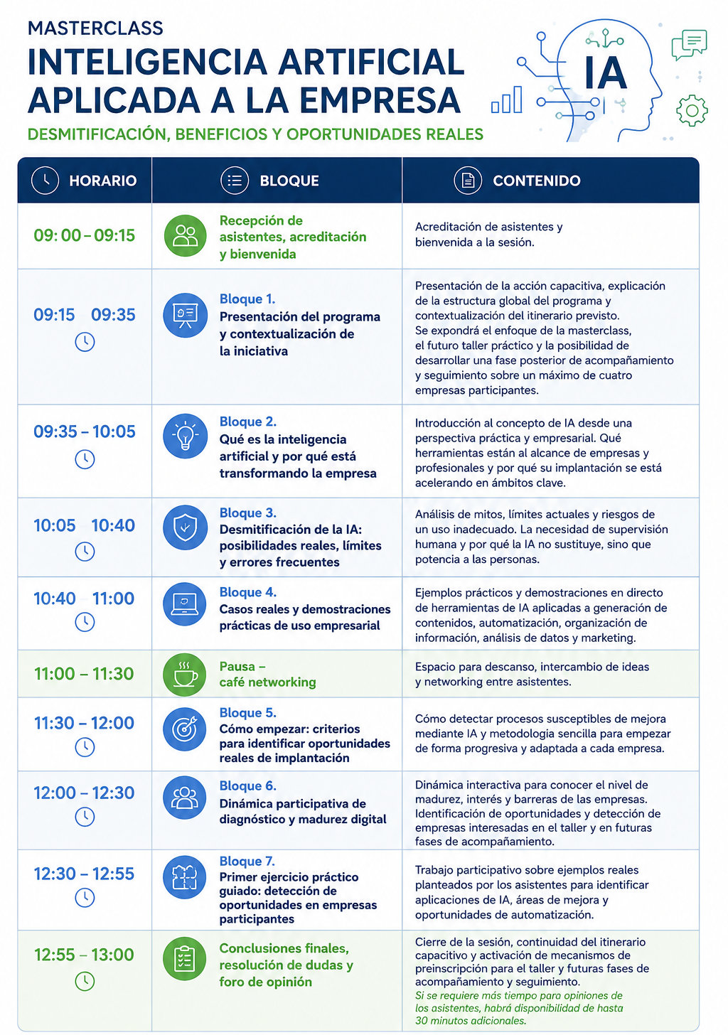 Horario Masterclass IA Badajoz