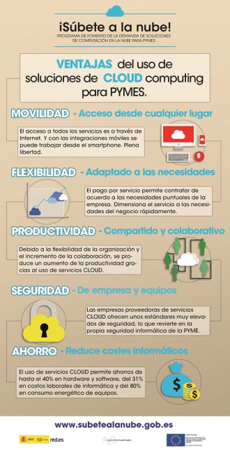 Las Pymes extreme&ntilde;as tienen a&uacute;n disponibles gran parte de las ayudas de Red.es para su digitalizaci&oacute;n